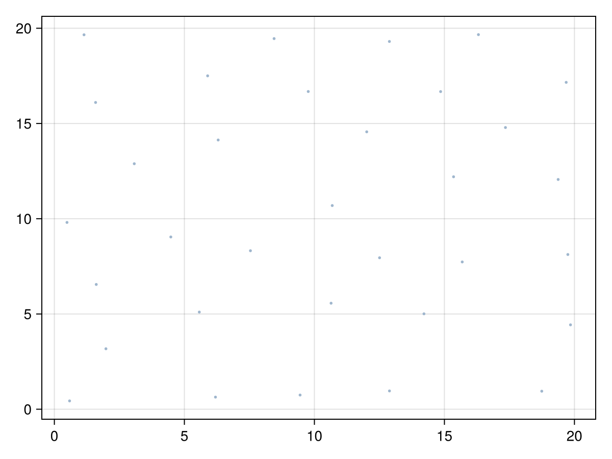 Example block output