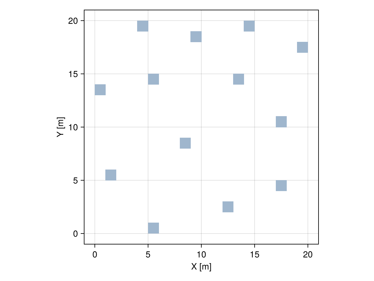 Example block output