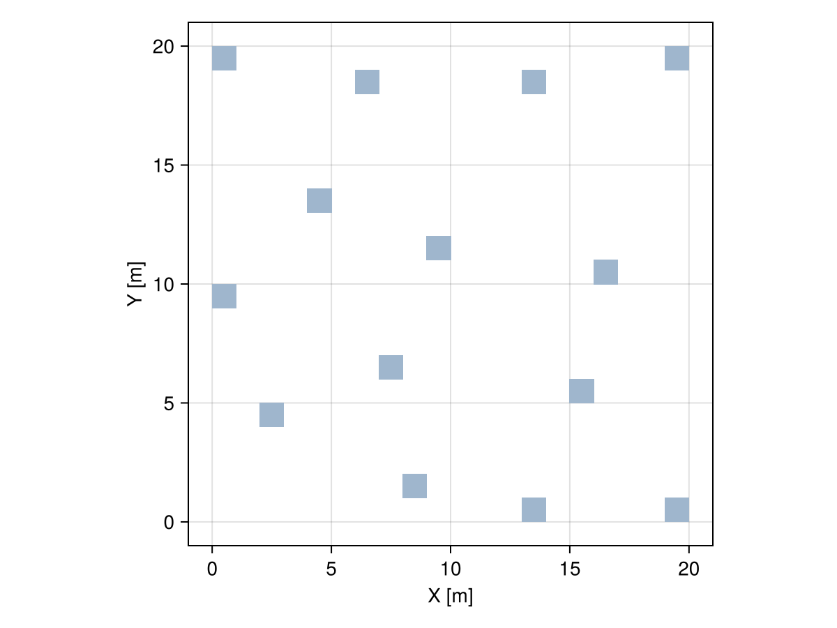 Example block output