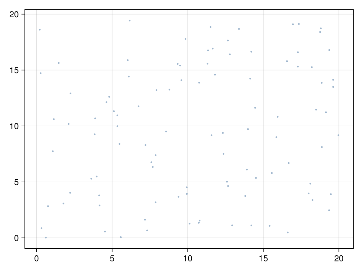 Example block output