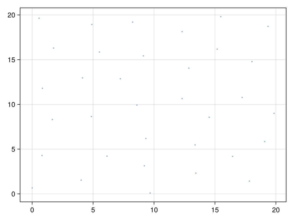 Example block output
