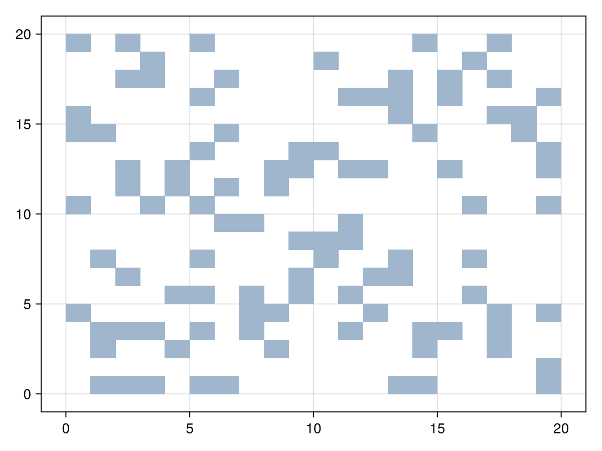 Example block output
