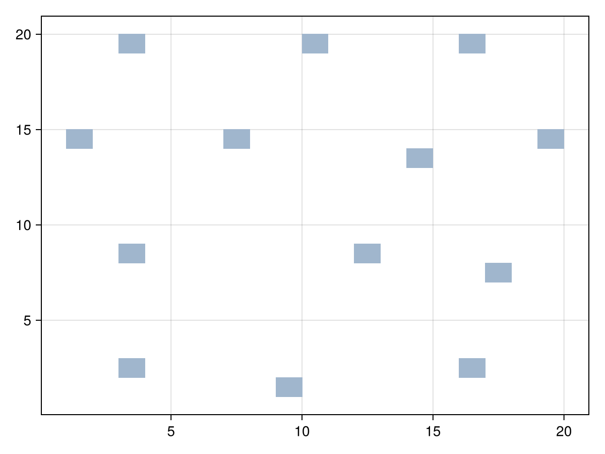 Example block output