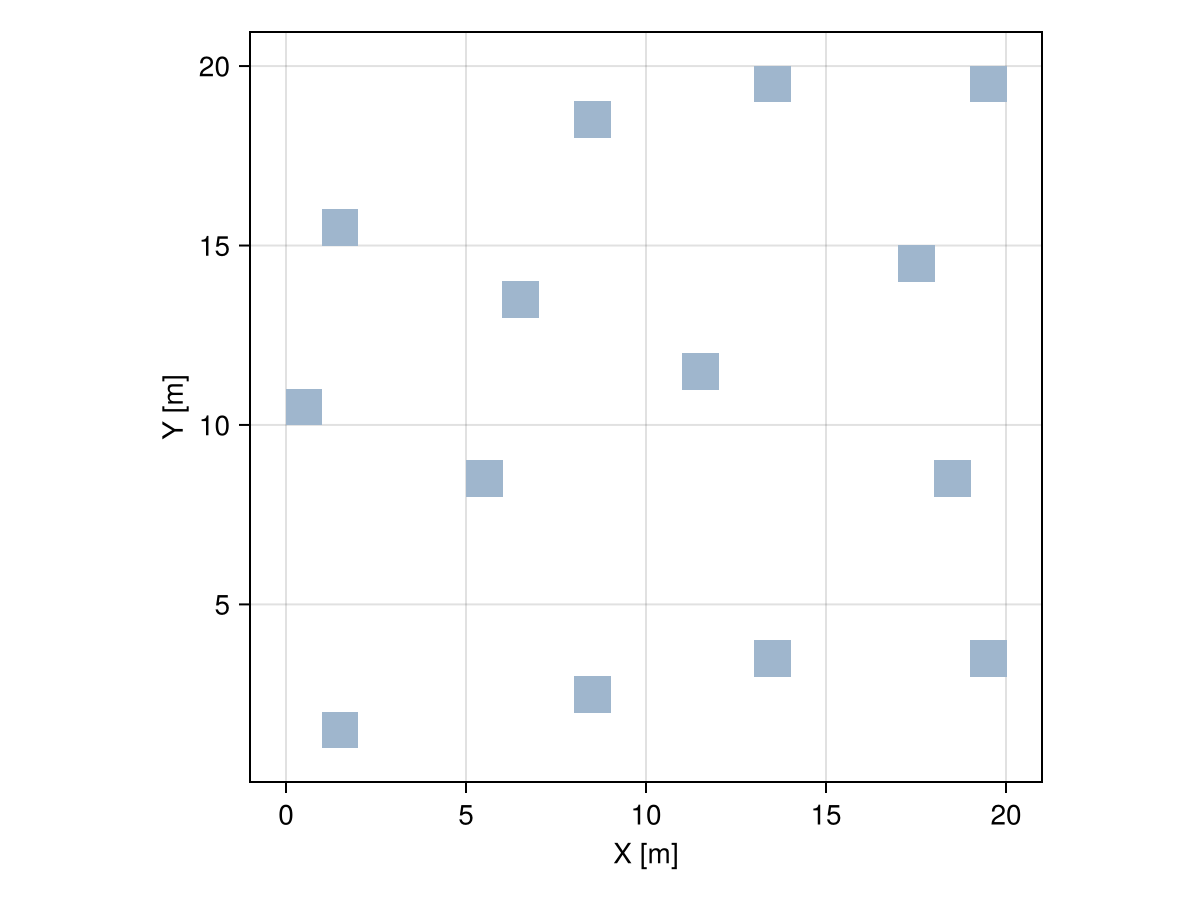 Example block output