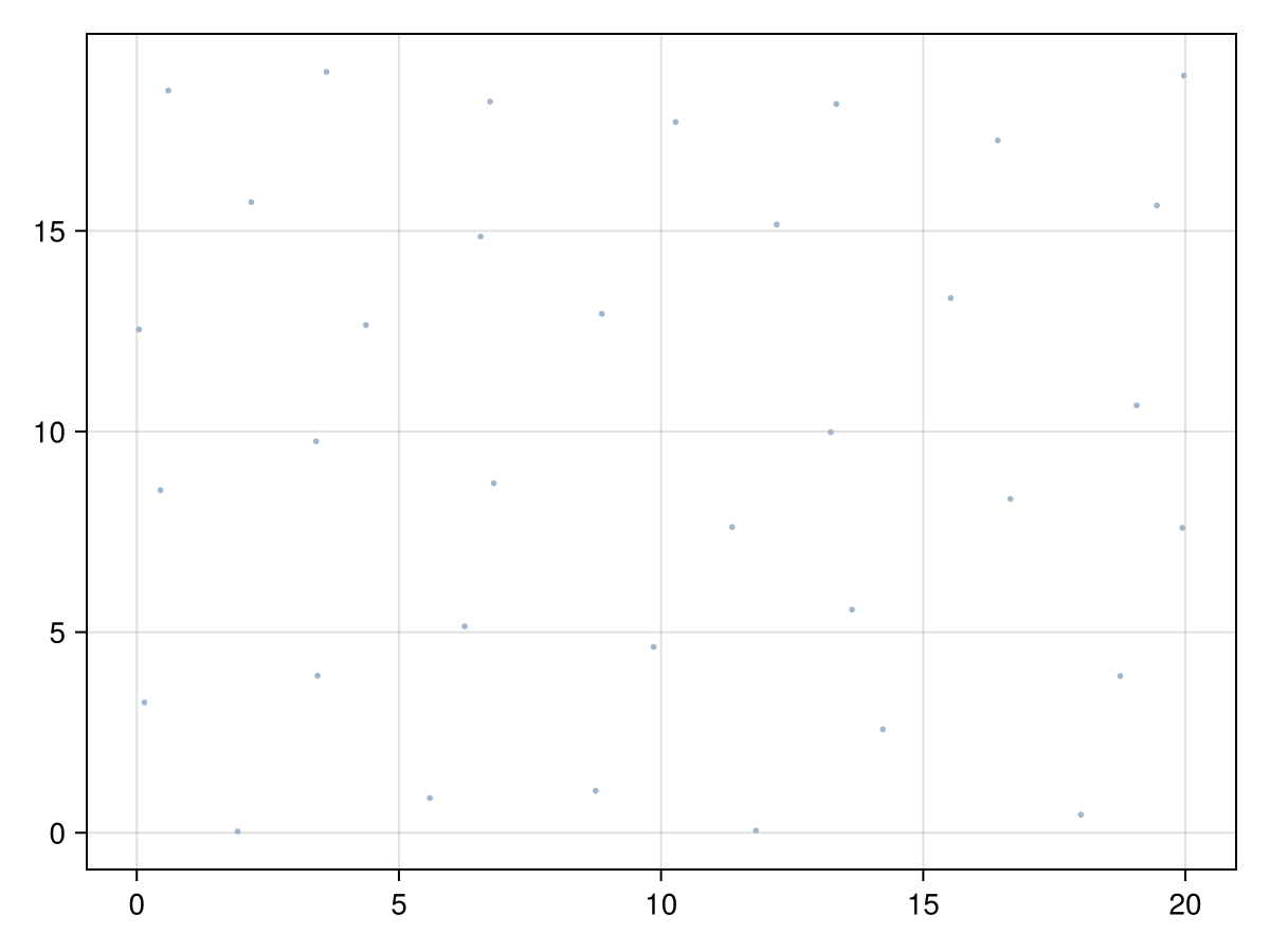 Example block output