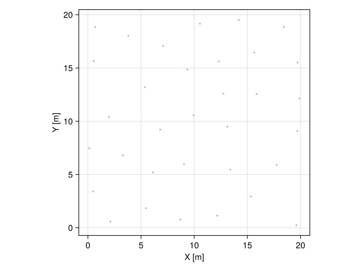 Example block output