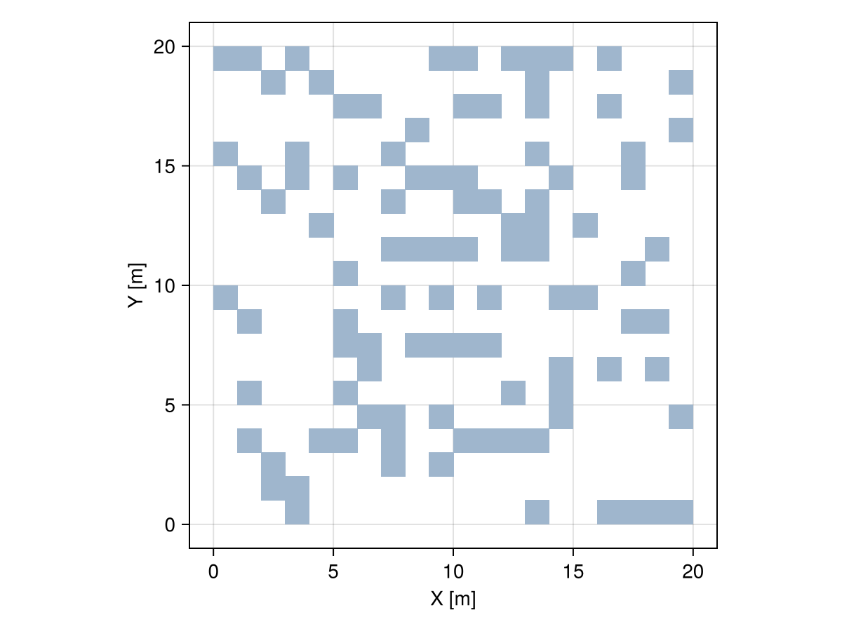 Example block output