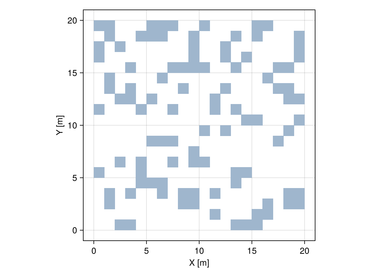 Example block output