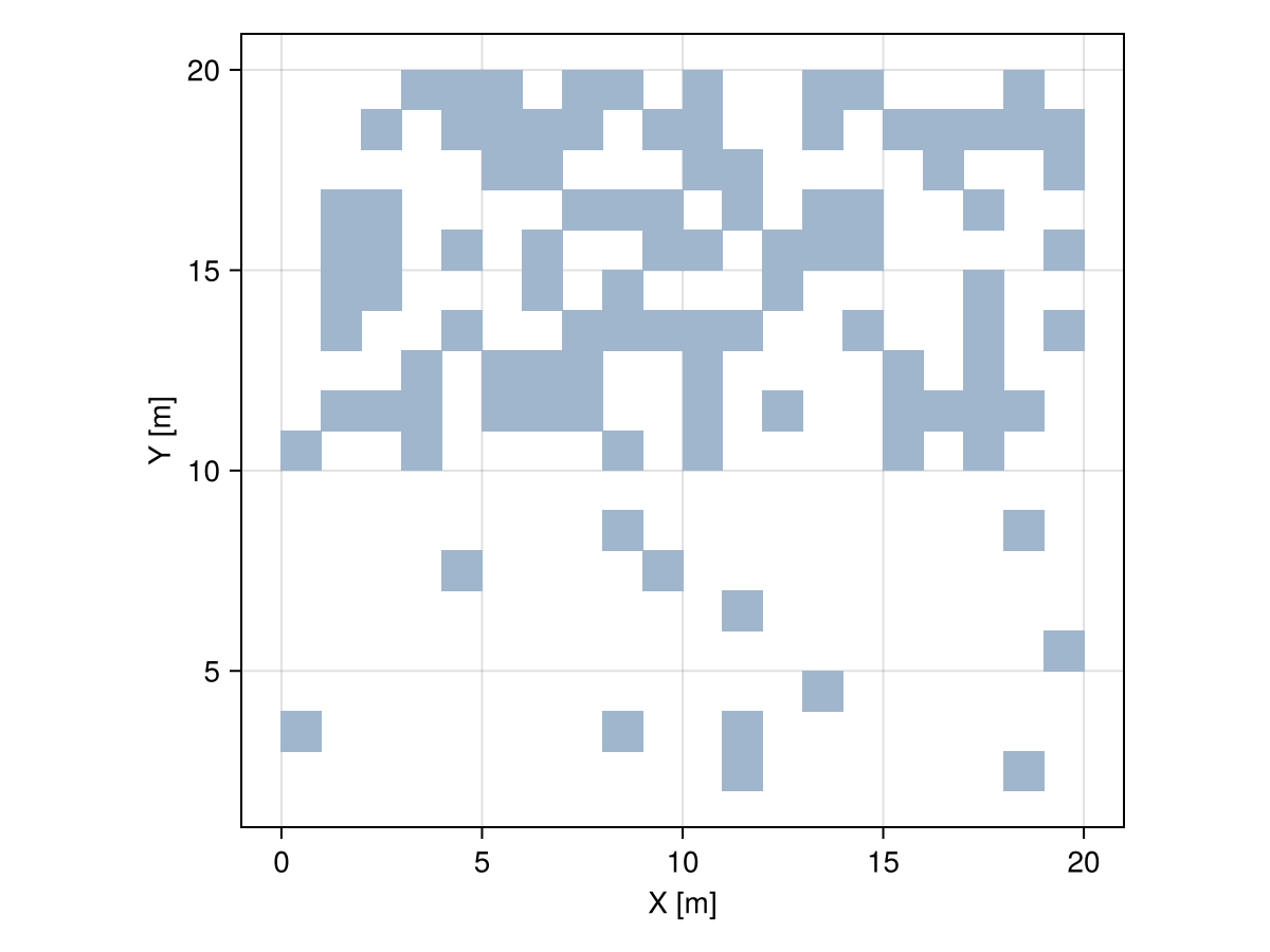 Example block output