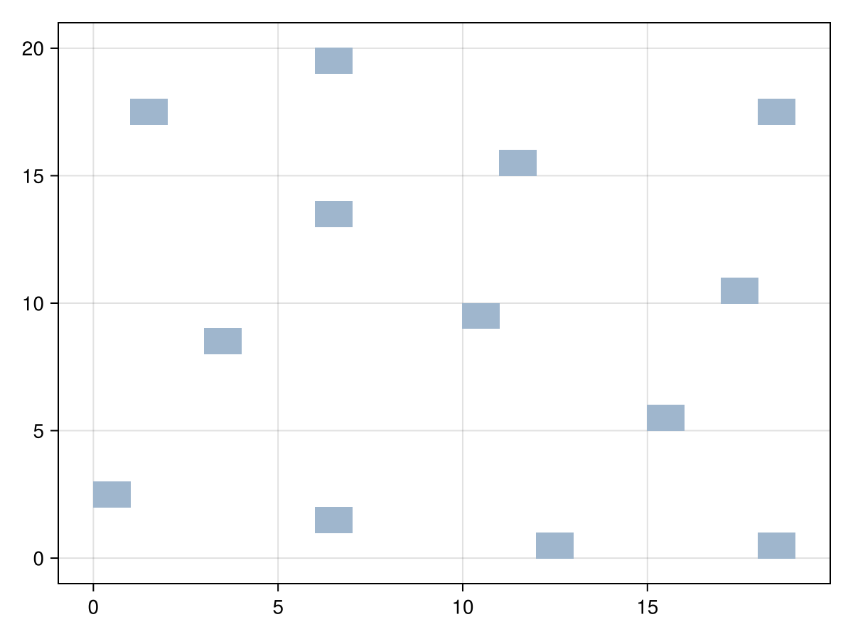Example block output