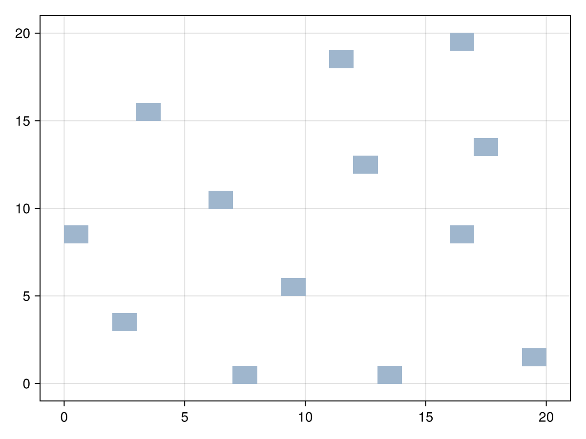 Example block output