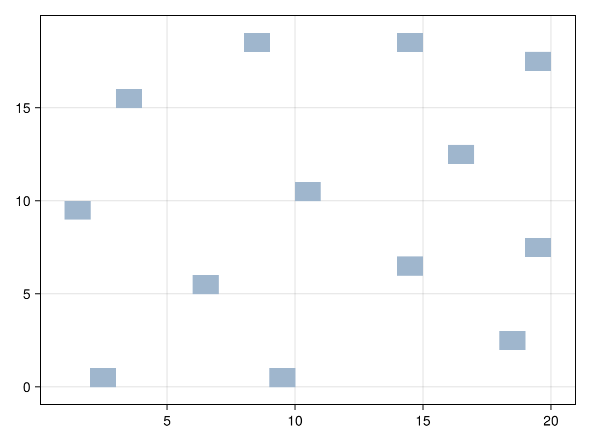 Example block output
