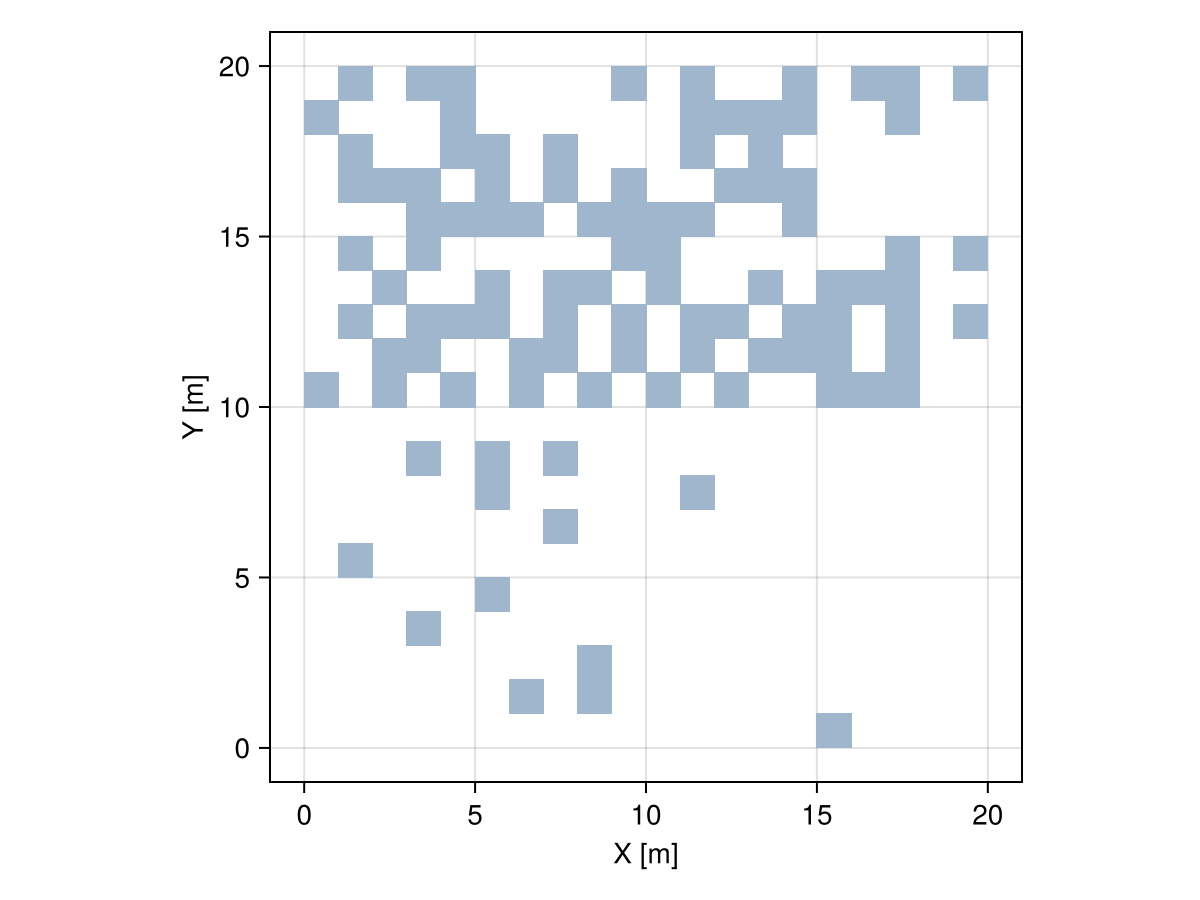Example block output