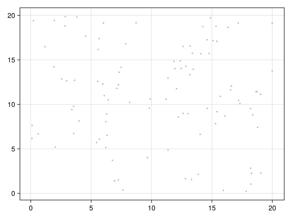 Example block output