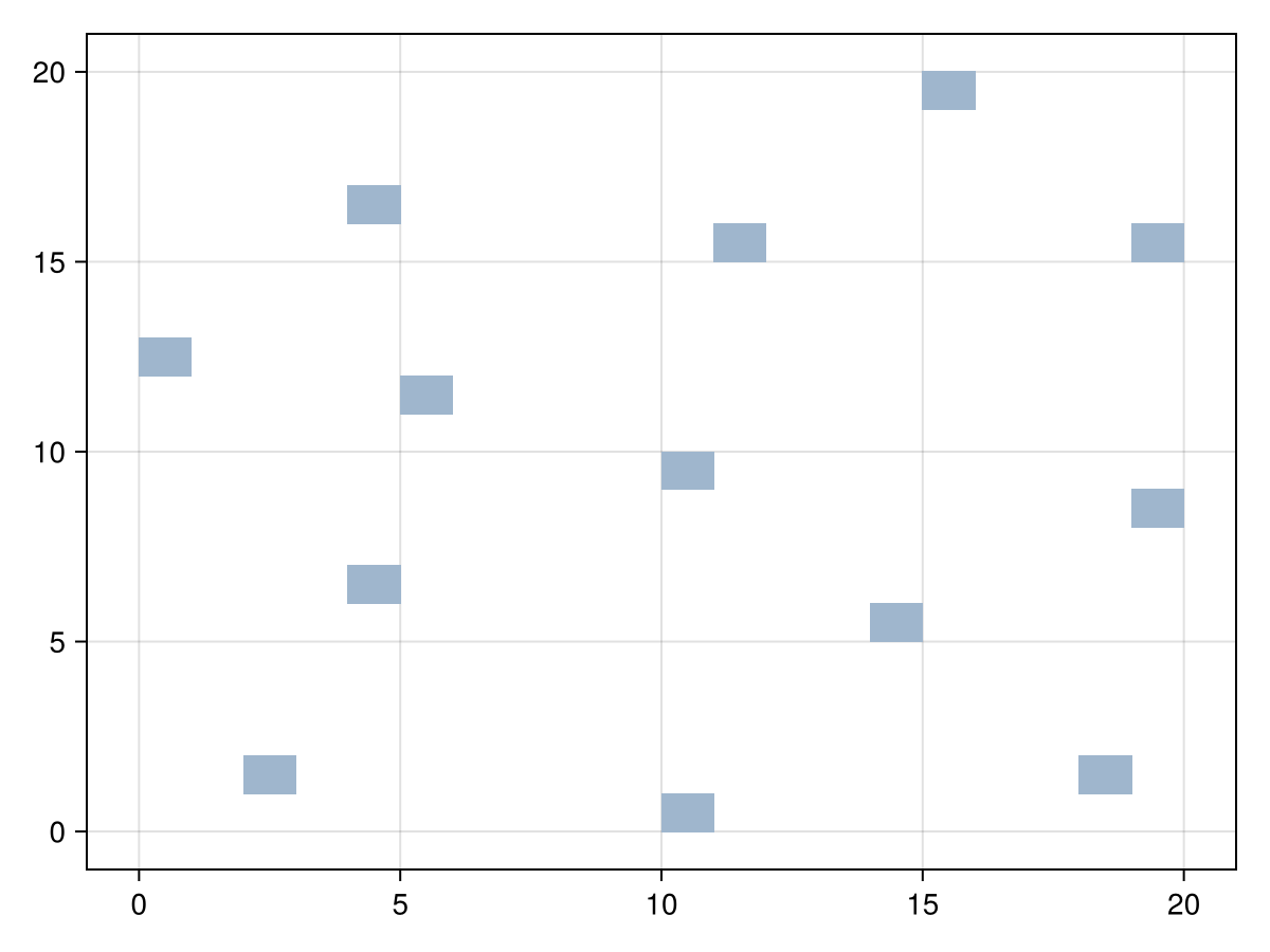 Example block output