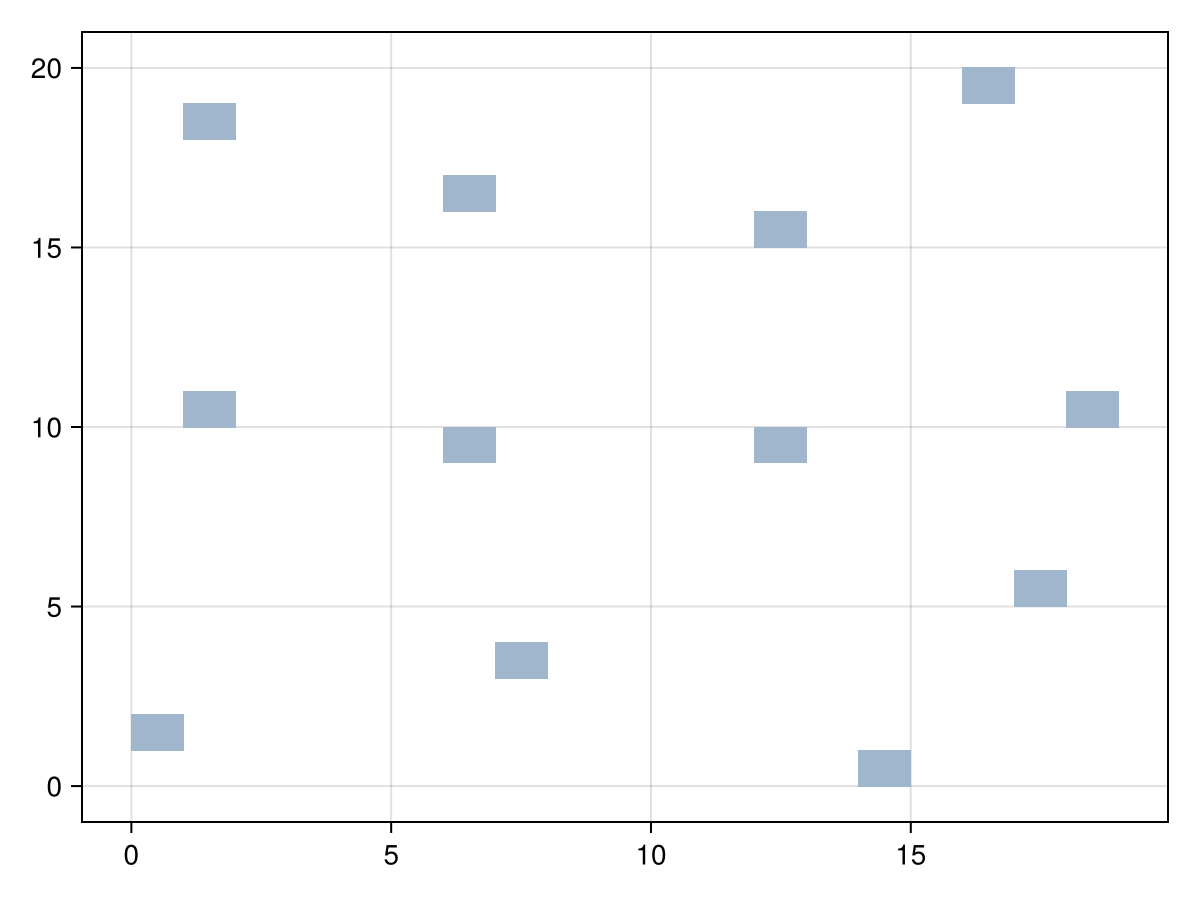 Example block output