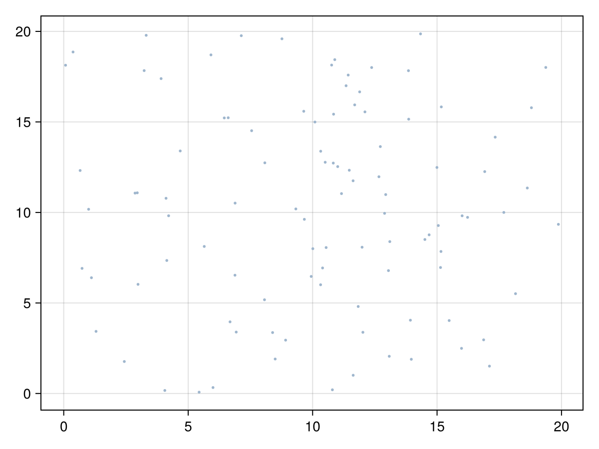 Example block output