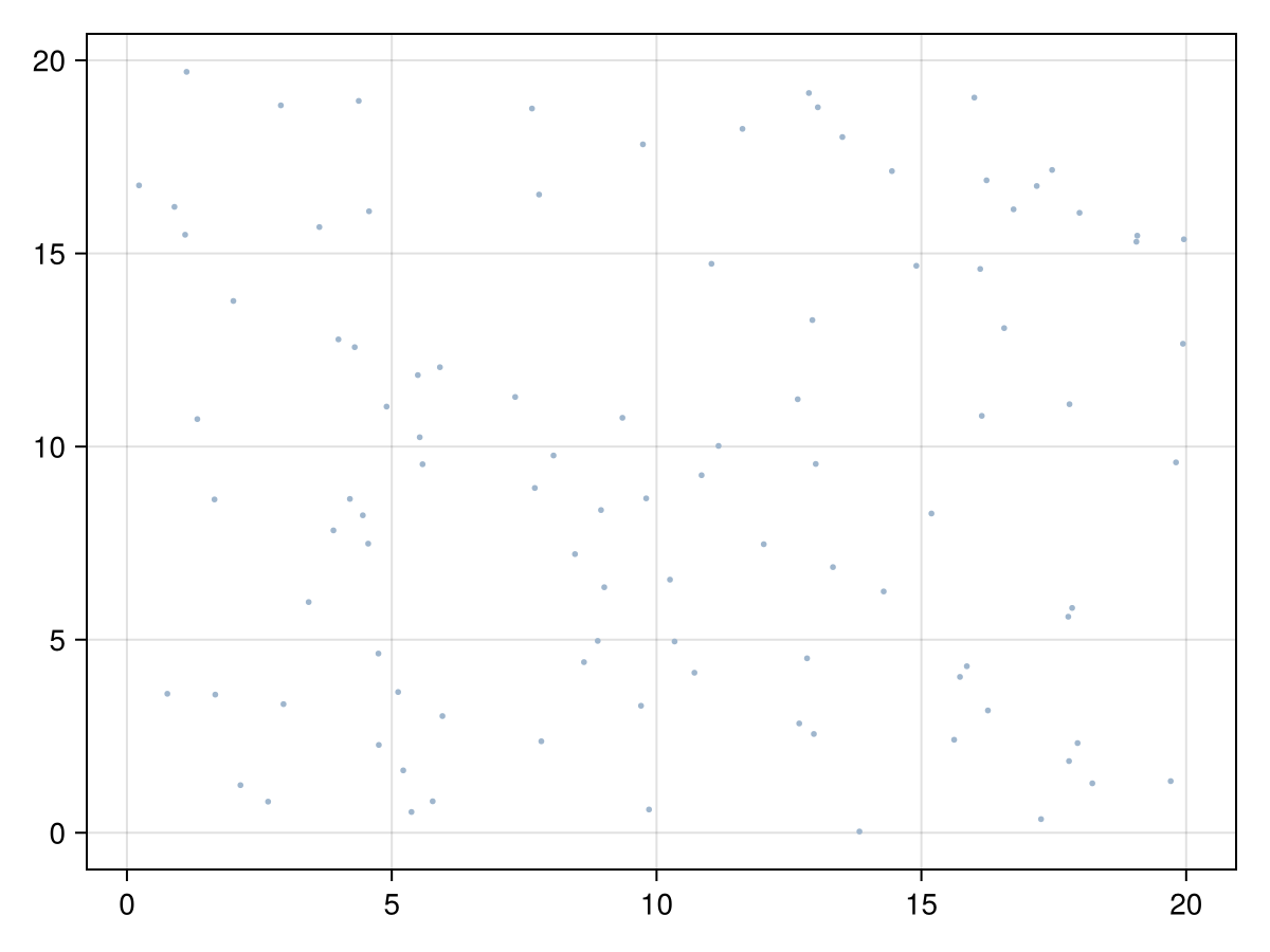 Example block output