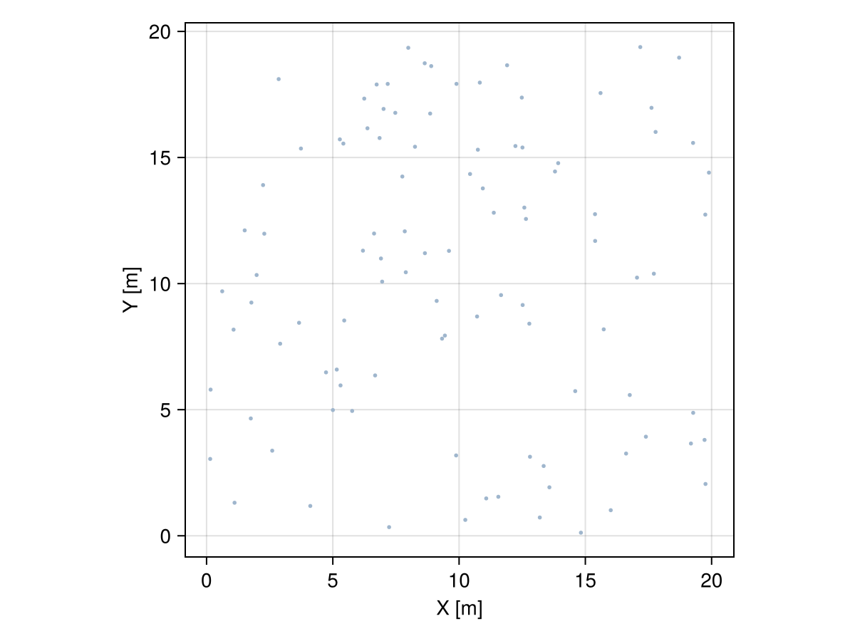 Example block output