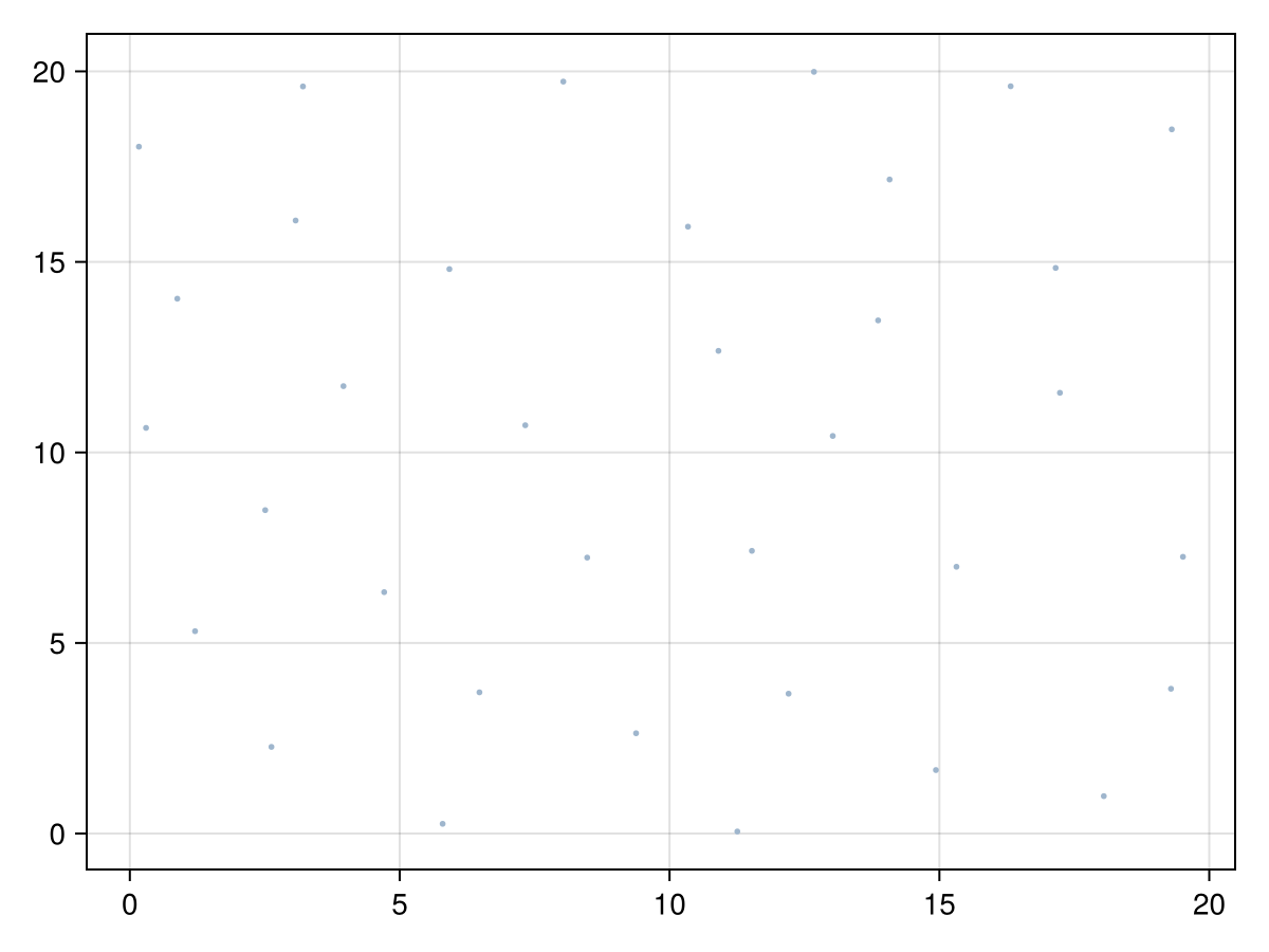 Example block output