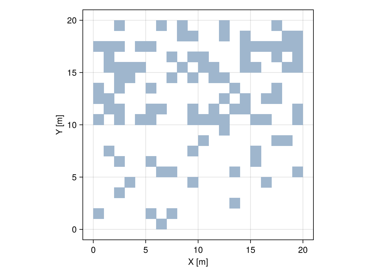 Example block output
