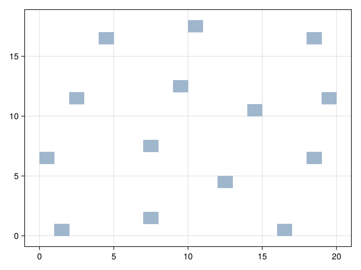 Example block output