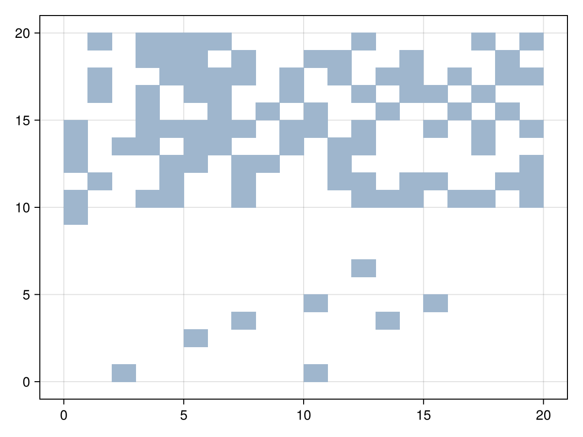 Example block output