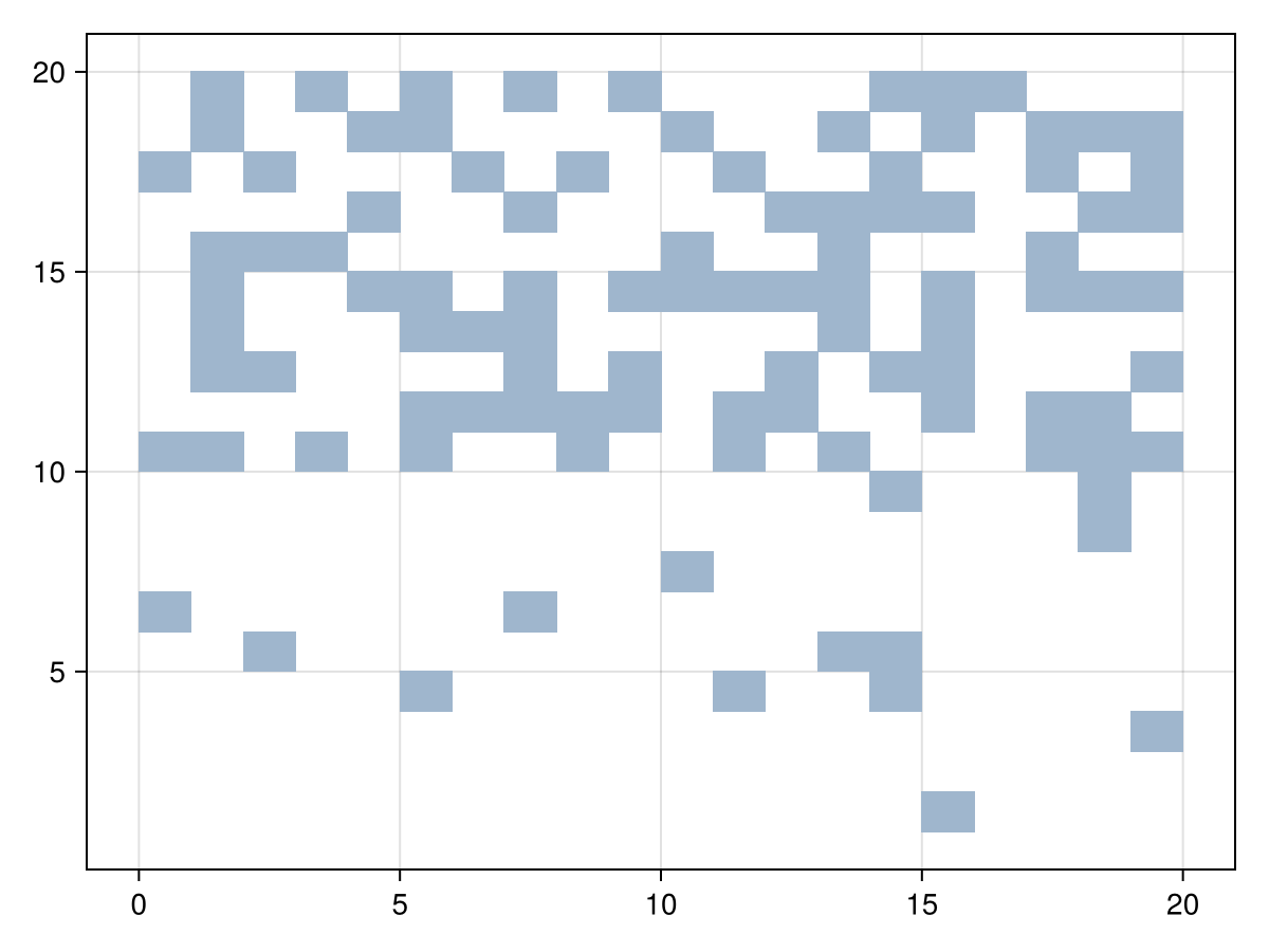 Example block output