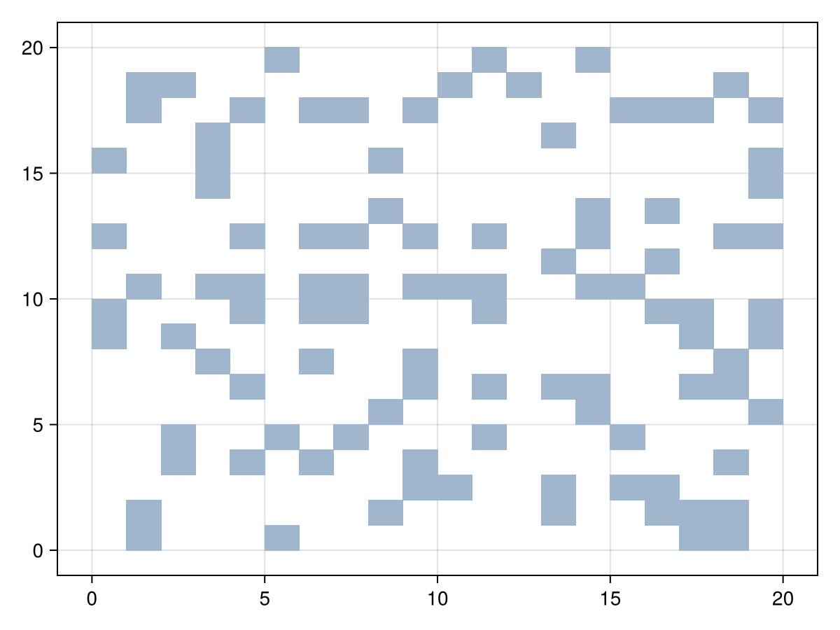 Example block output