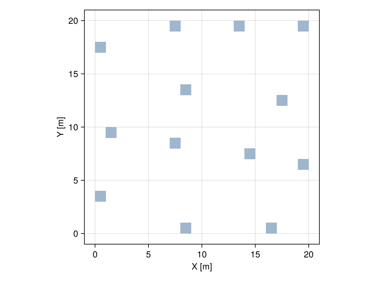 Example block output