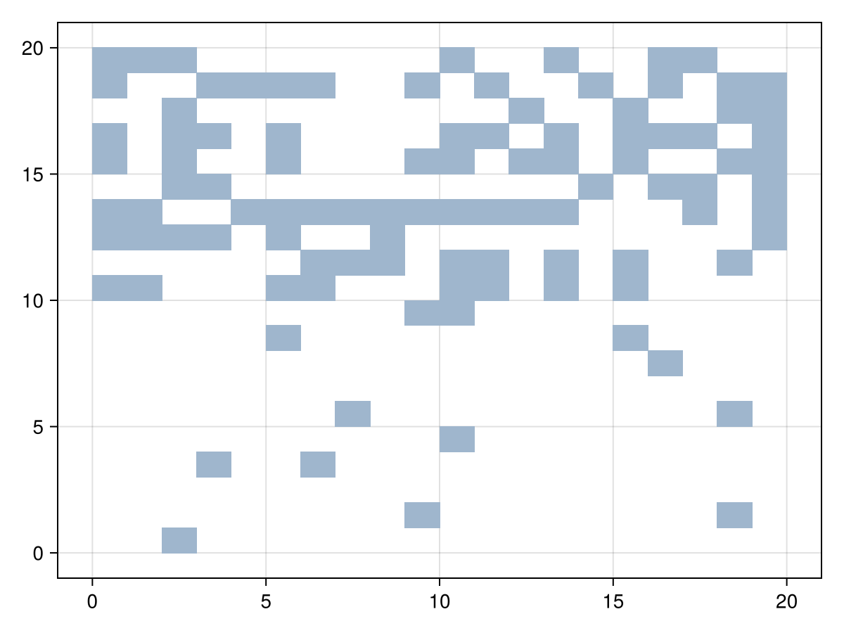 Example block output