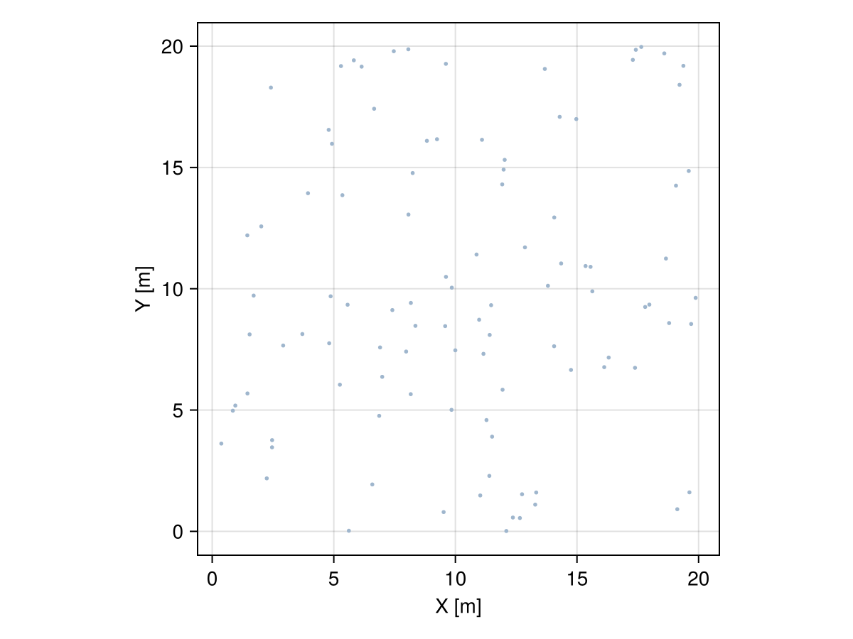 Example block output