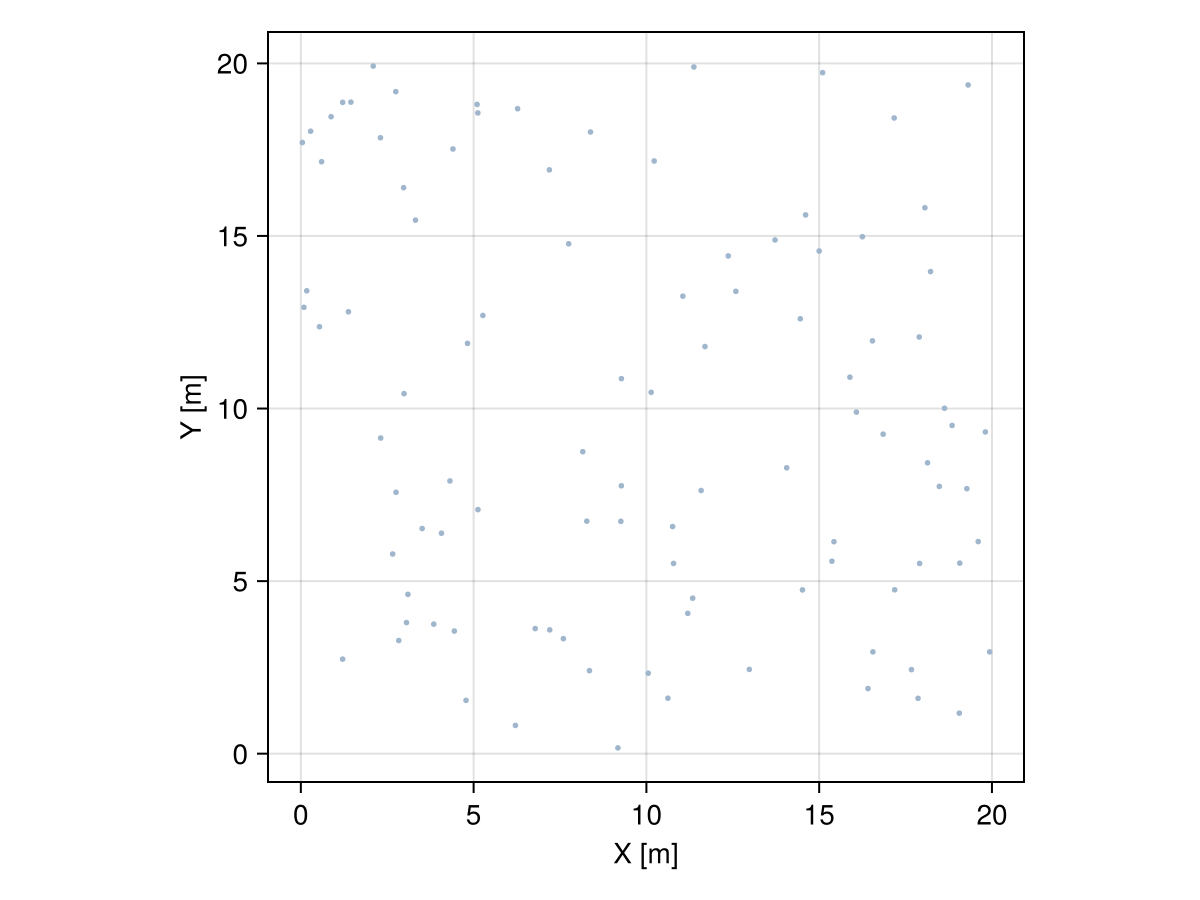 Example block output