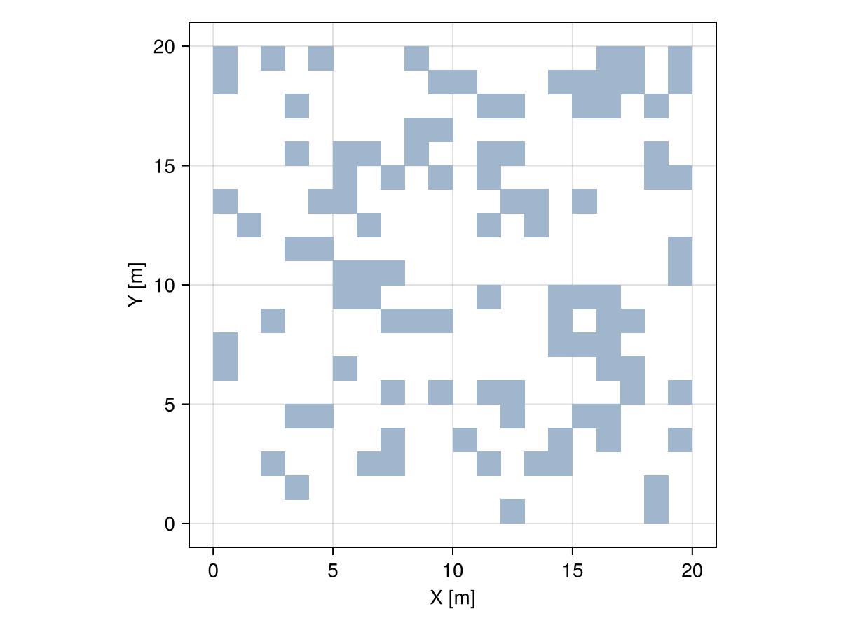 Example block output