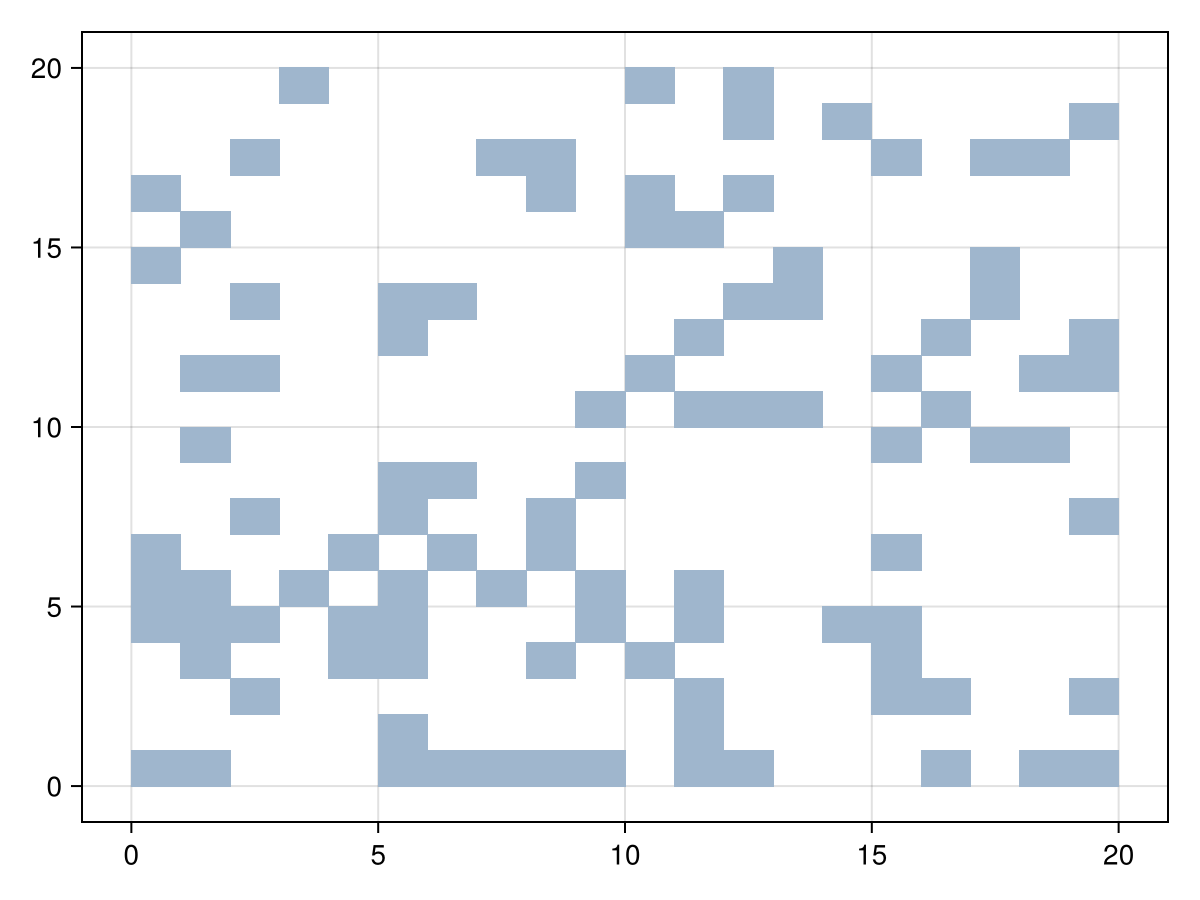 Example block output
