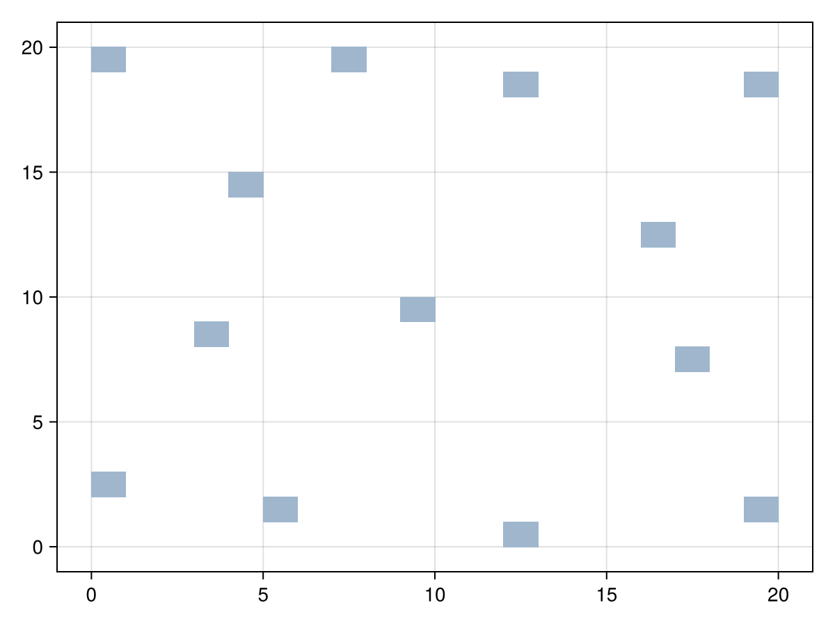 Example block output