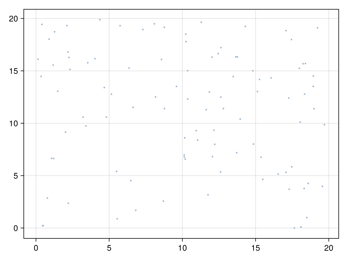 Example block output