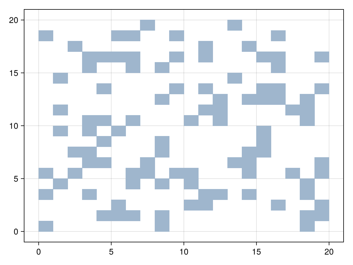 Example block output