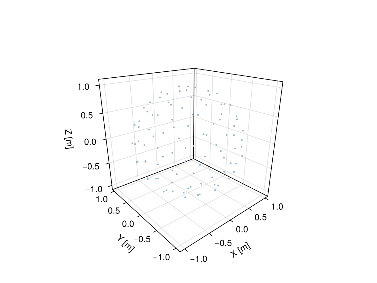 Example block output