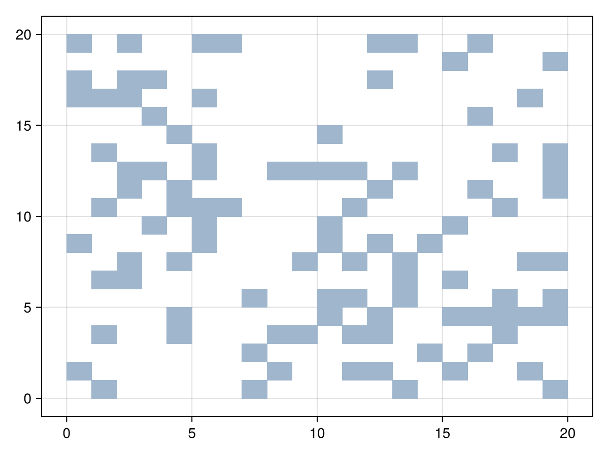 Example block output