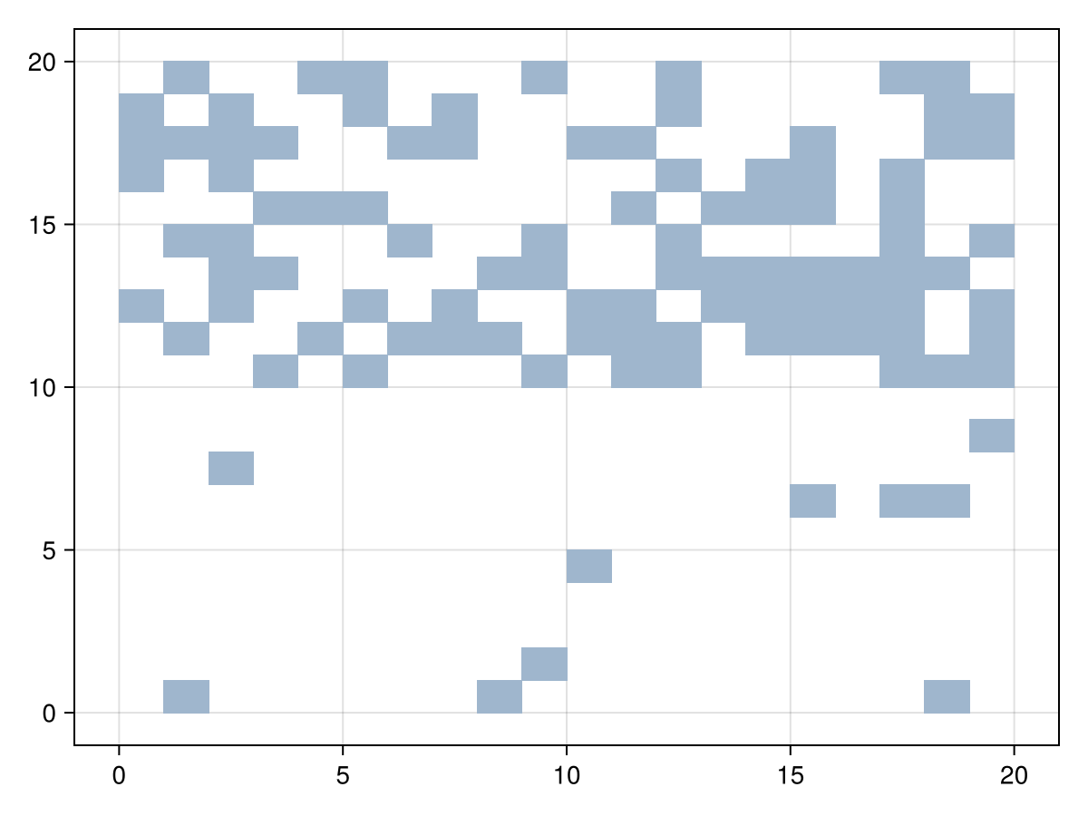 Example block output