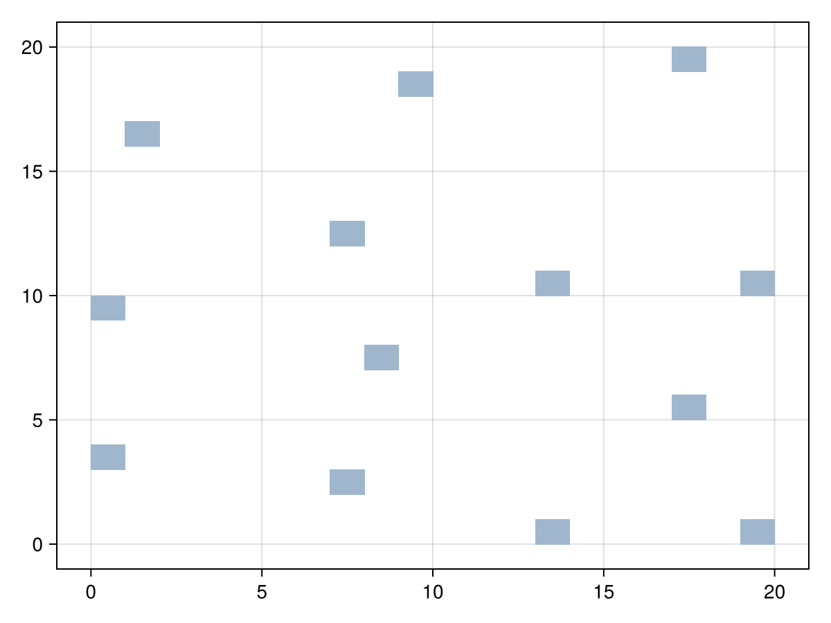 Example block output