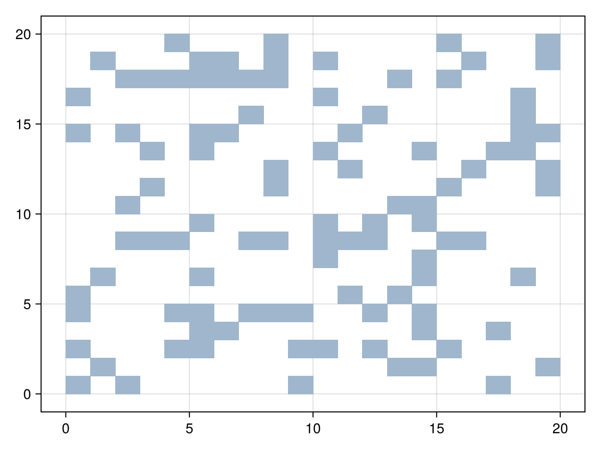 Example block output