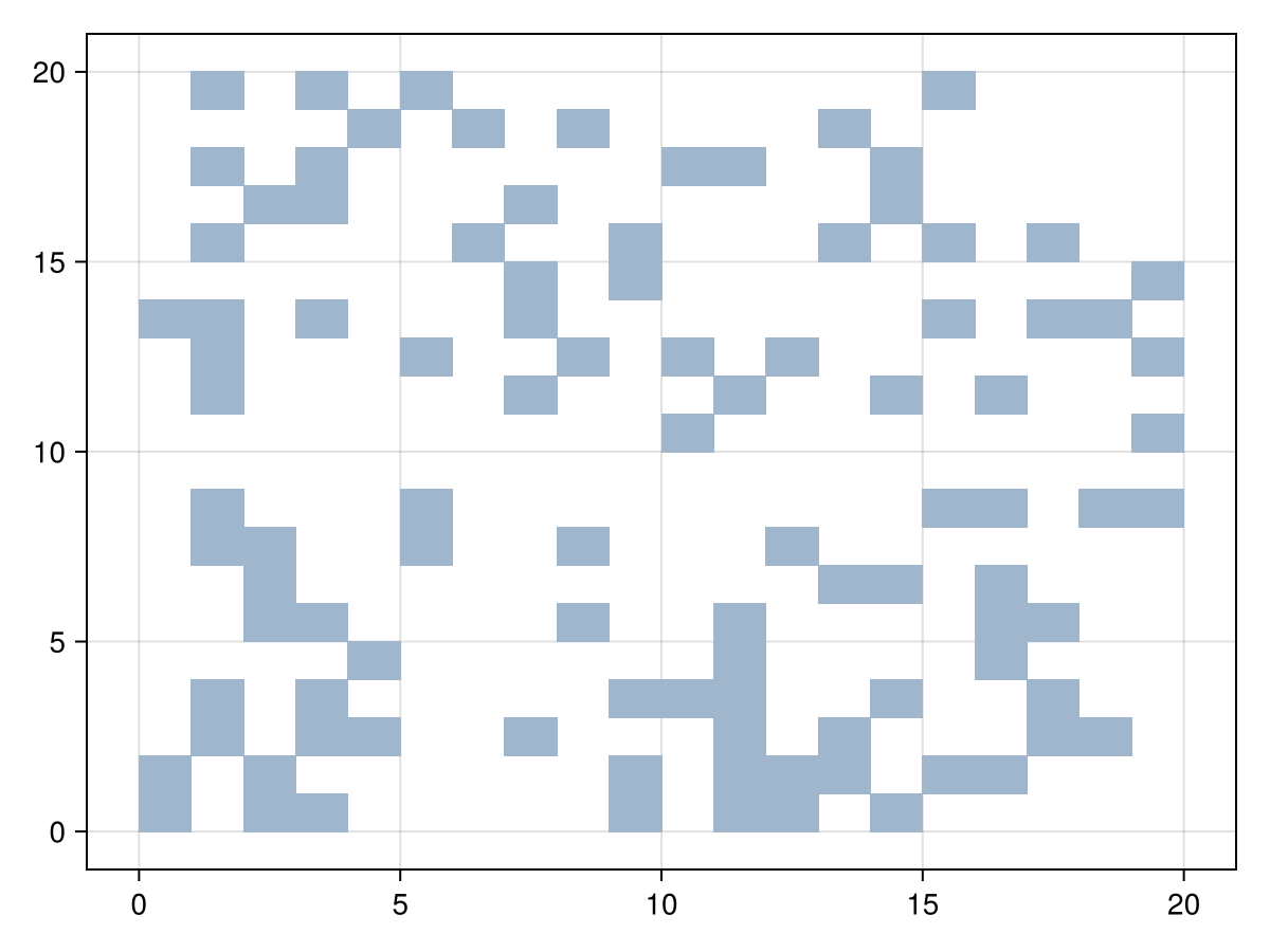 Example block output