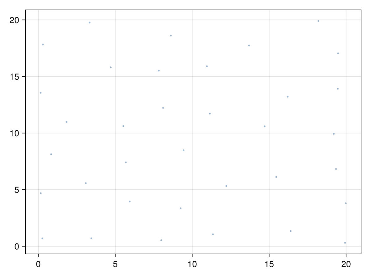 Example block output