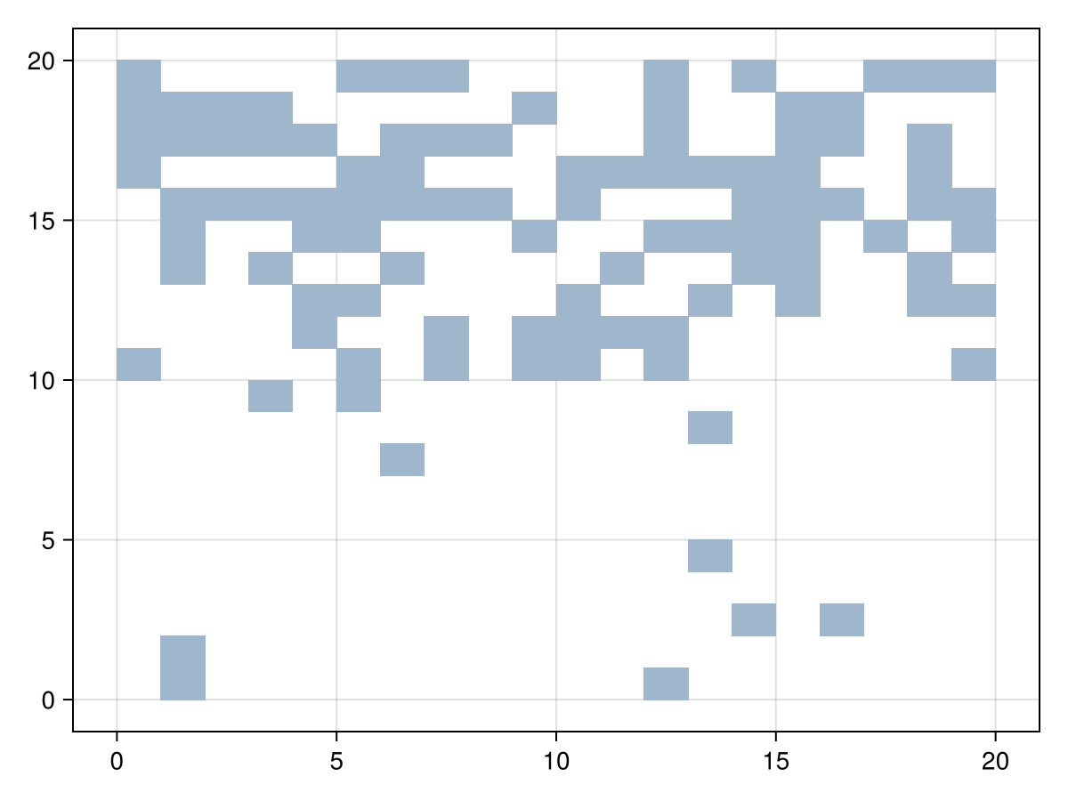 Example block output