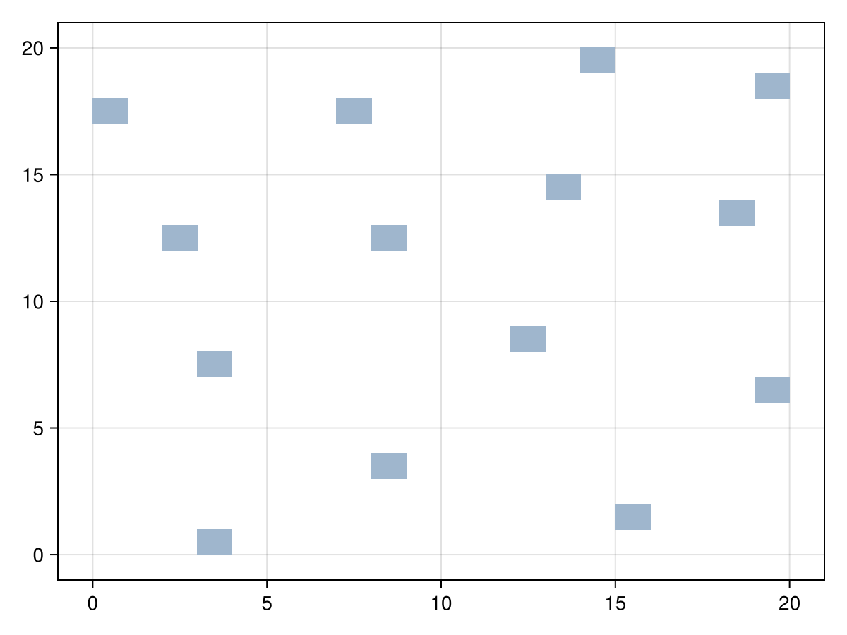 Example block output