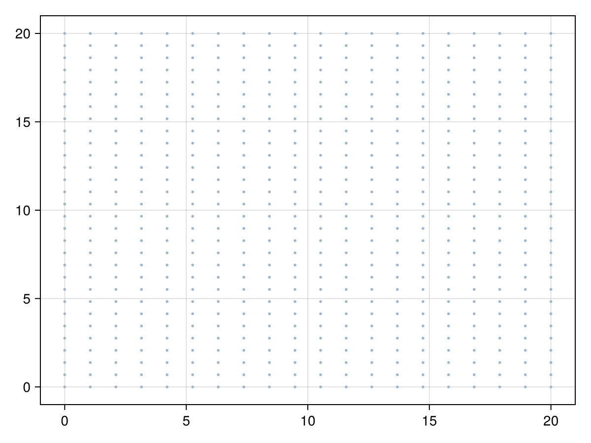 Example block output