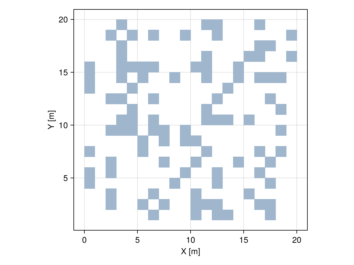 Example block output