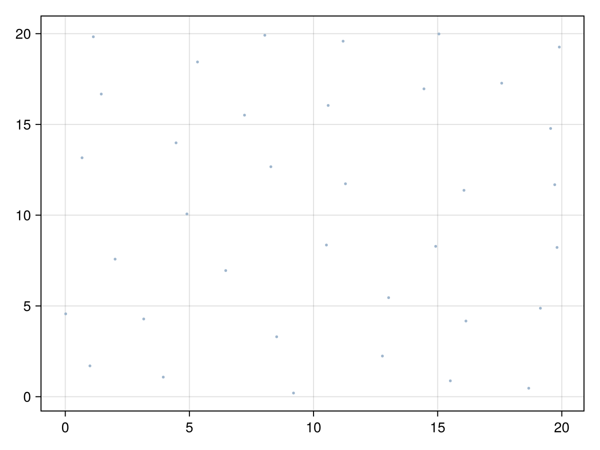 Example block output